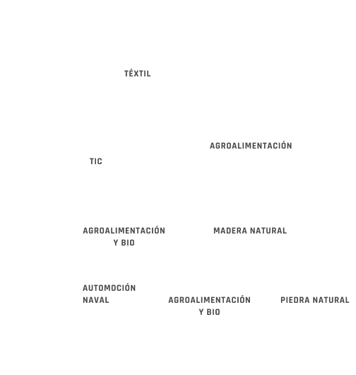 Mapa casos de éxito