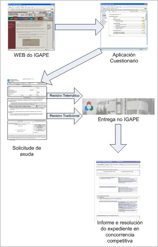 esquema marco